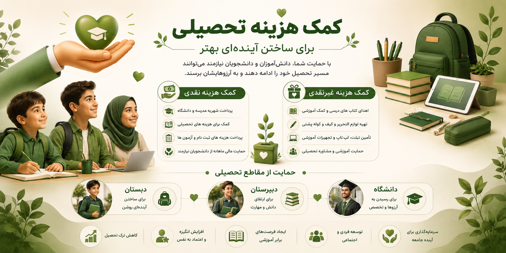 تحصیلی