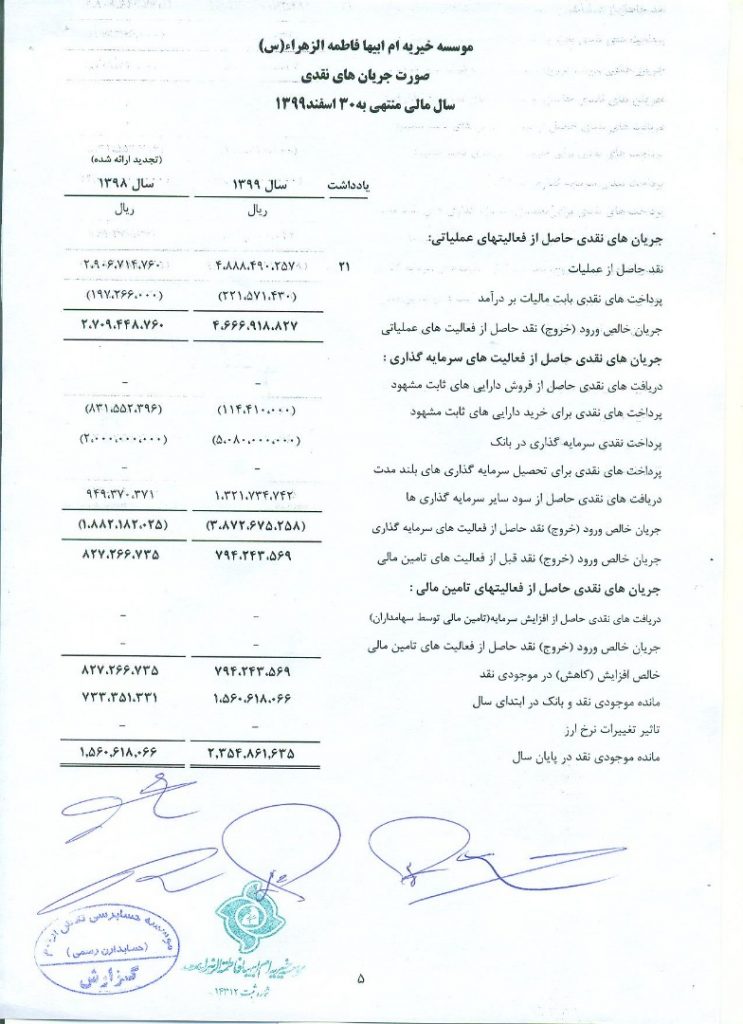 گزارش عملکرد منتهی به سال1399